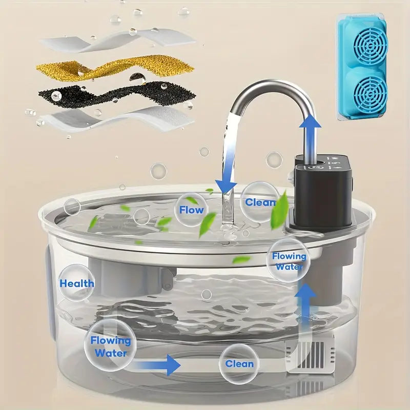 Pettimal Automatic Pet Water Fountain